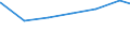 Regierungsbezirke / Statistische Regionen: Unterfranken, Regierungsbezirk / Art der Jugendhilfeeinrichtung: Hilfe z. Erziehung u. Hilfe f. junge Volljährige / Wertmerkmal: Tätige Personen