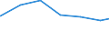 Regierungsbezirke / Statistische Regionen: Schwaben, Regierungsbezirk / Art der Jugendhilfeeinrichtung: Jugendarbeit / Wertmerkmal: Tätige Personen