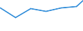 Regierungsbezirke / Statistische Regionen: Schwaben, Regierungsbezirk / Art der Jugendhilfeeinrichtung: Hilfe z. Erziehung u. Hilfe f. junge Volljährige / Wertmerkmal: Tätige Personen