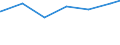 Regierungsbezirke / Statistische Regionen: Saarland / Art der Jugendhilfeeinrichtung: Hilfe z. Erziehung u. Hilfe f. junge Volljährige / Wertmerkmal: Tätige Personen