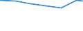 Regierungsbezirke / Statistische Regionen: Mecklenburg-Vorpommern / Art der Jugendhilfeeinrichtung: Hilfe z. Erziehung u. Hilfe f. junge Volljährige / Wertmerkmal: Tätige Personen