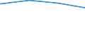 Regierungsbezirke / Statistische Regionen: Chemnitz, Regierungsbezirk / Art der Jugendhilfeeinrichtung: Hilfe z. Erziehung u. Hilfe f. junge Volljährige / Wertmerkmal: Tätige Personen