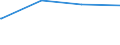 Regierungsbezirke / Statistische Regionen: Dresden, Regierungsbezirk / Art der Jugendhilfeeinrichtung: Jugendarbeit / Wertmerkmal: Tätige Personen