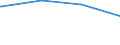 Regierungsbezirke / Statistische Regionen: Dresden, Regierungsbezirk / Art der Jugendhilfeeinrichtung: Hilfe z. Erziehung u. Hilfe f. junge Volljährige / Wertmerkmal: Tätige Personen