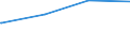 Regierungsbezirke / Statistische Regionen: Leipzig, Regierungsbezirk / Art der Jugendhilfeeinrichtung: Jugendarbeit / Wertmerkmal: Tätige Personen