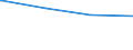 Regierungsbezirke / Statistische Regionen: Leipzig, Regierungsbezirk / Art der Jugendhilfeeinrichtung: Hilfe z. Erziehung u. Hilfe f. junge Volljährige / Wertmerkmal: Tätige Personen