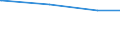 Regierungsbezirke / Statistische Regionen: Chemnitz, Stat. Region / Art der Jugendhilfeeinrichtung: Jugendarbeit / Wertmerkmal: Tätige Personen