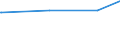 Regierungsbezirke / Statistische Regionen: Chemnitz, Stat. Region / Art der Jugendhilfeeinrichtung: Hilfe z. Erziehung u. Hilfe f. junge Volljährige / Wertmerkmal: Tätige Personen