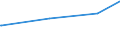 Regierungsbezirke / Statistische Regionen: Dresden, Stat. Region / Art der Jugendhilfeeinrichtung: Hilfe z. Erziehung u. Hilfe f. junge Volljährige / Wertmerkmal: Tätige Personen