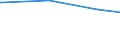 Regierungsbezirke / Statistische Regionen: Leipzig, Stat. Region / Art der Jugendhilfeeinrichtung: Jugendarbeit / Wertmerkmal: Tätige Personen