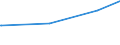 Regierungsbezirke / Statistische Regionen: Leipzig, Stat. Region / Art der Jugendhilfeeinrichtung: Hilfe z. Erziehung u. Hilfe f. junge Volljährige / Wertmerkmal: Tätige Personen