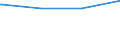 Regierungsbezirke / Statistische Regionen: Dessau, Stat. Region / Art der Jugendhilfeeinrichtung: Hilfe z. Erziehung u. Hilfe f. junge Volljährige / Wertmerkmal: Tätige Personen