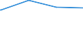 Regierungsbezirke / Statistische Regionen: Halle, Stat. Region / Art der Jugendhilfeeinrichtung: Hilfe z. Erziehung u. Hilfe f. junge Volljährige / Wertmerkmal: Tätige Personen