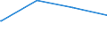 Regierungsbezirke / Statistische Regionen: Magdeburg, Stat. Region / Art der Jugendhilfeeinrichtung: Jugendarbeit / Wertmerkmal: Tätige Personen