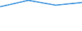 Regierungsbezirke / Statistische Regionen: Magdeburg, Stat. Region / Art der Jugendhilfeeinrichtung: Hilfe z. Erziehung u. Hilfe f. junge Volljährige / Wertmerkmal: Tätige Personen