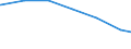 Regierungsbezirke / Statistische Regionen: Schleswig-Holstein / Art der Jugendhilfeeinrichtung: Jugendarbeit / Wertmerkmal: Einrichtungen der Jugendhilfe