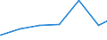 Regierungsbezirke / Statistische Regionen: Hamburg / Art der Jugendhilfeeinrichtung: Hilfe z. Erziehung u. Hilfe f. junge Volljährige / Wertmerkmal: Einrichtungen der Jugendhilfe