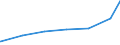 Regierungsbezirke / Statistische Regionen: Braunschweig, Stat. Region / Art der Jugendhilfeeinrichtung: Hilfe z. Erziehung u. Hilfe f. junge Volljährige / Wertmerkmal: Einrichtungen der Jugendhilfe