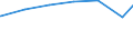 Regierungsbezirke / Statistische Regionen: Hannover, Stat. Region / Art der Jugendhilfeeinrichtung: Jugendarbeit / Wertmerkmal: Einrichtungen der Jugendhilfe