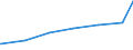 Regierungsbezirke / Statistische Regionen: Hannover, Stat. Region / Art der Jugendhilfeeinrichtung: Hilfe z. Erziehung u. Hilfe f. junge Volljährige / Wertmerkmal: Einrichtungen der Jugendhilfe