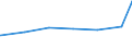 Regierungsbezirke / Statistische Regionen: Lüneburg, Stat. Region / Art der Jugendhilfeeinrichtung: Hilfe z. Erziehung u. Hilfe f. junge Volljährige / Wertmerkmal: Einrichtungen der Jugendhilfe