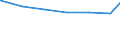 Regierungsbezirke / Statistische Regionen: Weser-Ems, Stat. Region / Art der Jugendhilfeeinrichtung: Jugendarbeit / Wertmerkmal: Einrichtungen der Jugendhilfe