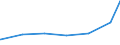 Regierungsbezirke / Statistische Regionen: Weser-Ems, Stat. Region / Art der Jugendhilfeeinrichtung: Hilfe z. Erziehung u. Hilfe f. junge Volljährige / Wertmerkmal: Einrichtungen der Jugendhilfe