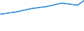 Regierungsbezirke / Statistische Regionen: Darmstadt, Regierungsbezirk / Art der Jugendhilfeeinrichtung: Hilfe z. Erziehung u. Hilfe f. junge Volljährige / Wertmerkmal: Verfügbare Plätze