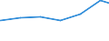 Regierungsbezirke / Statistische Regionen: Gießen, Regierungsbezirk / Art der Jugendhilfeeinrichtung: Hilfe z. Erziehung u. Hilfe f. junge Volljährige / Wertmerkmal: Verfügbare Plätze