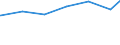 Regierungsbezirke / Statistische Regionen: Kassel, Regierungsbezirk / Art der Jugendhilfeeinrichtung: Hilfe z. Erziehung u. Hilfe f. junge Volljährige / Wertmerkmal: Verfügbare Plätze