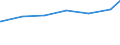 Regierungsbezirke / Statistische Regionen: Koblenz, Stat. Region / Art der Jugendhilfeeinrichtung: Hilfe z. Erziehung u. Hilfe f. junge Volljährige / Wertmerkmal: Verfügbare Plätze