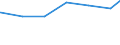 Regierungsbezirke / Statistische Regionen: Trier, Stat. Region / Art der Jugendhilfeeinrichtung: Hilfe z. Erziehung u. Hilfe f. junge Volljährige / Wertmerkmal: Verfügbare Plätze