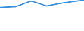 Regierungsbezirke / Statistische Regionen: Rheinhessen-Pfalz, Stat. Region / Art der Jugendhilfeeinrichtung: Hilfe z. Erziehung u. Hilfe f. junge Volljährige / Wertmerkmal: Verfügbare Plätze