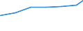 Regierungsbezirke / Statistische Regionen: Karlsruhe, Regierungsbzirk / Art der Jugendhilfeeinrichtung: Hilfe z. Erziehung u. Hilfe f. junge Volljährige / Wertmerkmal: Verfügbare Plätze