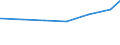 Regierungsbezirke / Statistische Regionen: Freiburg, Regierungsbezirk / Art der Jugendhilfeeinrichtung: Hilfe z. Erziehung u. Hilfe f. junge Volljährige / Wertmerkmal: Verfügbare Plätze