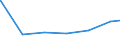 Regierungsbezirke / Statistische Regionen: Niederbayern, Regierungsbezirk / Art der Jugendhilfeeinrichtung: Hilfe z. Erziehung u. Hilfe f. junge Volljährige / Wertmerkmal: Verfügbare Plätze