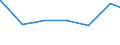 Regierungsbezirke / Statistische Regionen: Oberpfalz, Regierungsbezirk / Art der Jugendhilfeeinrichtung: Hilfe z. Erziehung u. Hilfe f. junge Volljährige / Wertmerkmal: Verfügbare Plätze