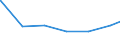 Regierungsbezirke / Statistische Regionen: Oberfranken, Regierungsbezirk / Art der Jugendhilfeeinrichtung: Hilfe z. Erziehung u. Hilfe f. junge Volljährige / Wertmerkmal: Verfügbare Plätze