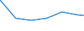 Regierungsbezirke / Statistische Regionen: Unterfranken, Regierungsbezirk / Art der Jugendhilfeeinrichtung: Hilfe z. Erziehung u. Hilfe f. junge Volljährige / Wertmerkmal: Verfügbare Plätze