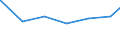 Regierungsbezirke / Statistische Regionen: Schwaben, Regierungsbezirk / Art der Jugendhilfeeinrichtung: Hilfe z. Erziehung u. Hilfe f. junge Volljährige / Wertmerkmal: Verfügbare Plätze