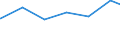 Regierungsbezirke / Statistische Regionen: Saarland / Art der Jugendhilfeeinrichtung: Hilfe z. Erziehung u. Hilfe f. junge Volljährige / Wertmerkmal: Verfügbare Plätze