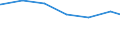 Regierungsbezirke / Statistische Regionen: Mecklenburg-Vorpommern / Art der Jugendhilfeeinrichtung: Hilfe z. Erziehung u. Hilfe f. junge Volljährige / Wertmerkmal: Verfügbare Plätze