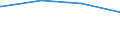 Regierungsbezirke / Statistische Regionen: Chemnitz, Regierungsbezirk / Art der Jugendhilfeeinrichtung: Hilfe z. Erziehung u. Hilfe f. junge Volljährige / Wertmerkmal: Verfügbare Plätze