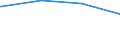 Regierungsbezirke / Statistische Regionen: Dresden, Regierungsbezirk / Art der Jugendhilfeeinrichtung: Hilfe z. Erziehung u. Hilfe f. junge Volljährige / Wertmerkmal: Verfügbare Plätze