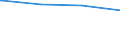 Regierungsbezirke / Statistische Regionen: Leipzig, Regierungsbezirk / Art der Jugendhilfeeinrichtung: Hilfe z. Erziehung u. Hilfe f. junge Volljährige / Wertmerkmal: Verfügbare Plätze