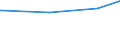 Regierungsbezirke / Statistische Regionen: Chemnitz, Stat. Region / Art der Jugendhilfeeinrichtung: Hilfe z. Erziehung u. Hilfe f. junge Volljährige / Wertmerkmal: Verfügbare Plätze