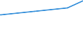 Regierungsbezirke / Statistische Regionen: Dresden, Stat. Region / Art der Jugendhilfeeinrichtung: Hilfe z. Erziehung u. Hilfe f. junge Volljährige / Wertmerkmal: Verfügbare Plätze