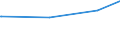 Regierungsbezirke / Statistische Regionen: Leipzig, Stat. Region / Art der Jugendhilfeeinrichtung: Hilfe z. Erziehung u. Hilfe f. junge Volljährige / Wertmerkmal: Verfügbare Plätze