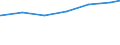 Regierungsbezirke / Statistische Regionen: Sachsen-Anhalt / Art der Jugendhilfeeinrichtung: Hilfe z. Erziehung u. Hilfe f. junge Volljährige / Wertmerkmal: Verfügbare Plätze