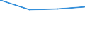 Regierungsbezirke / Statistische Regionen: Dessau, Stat. Region / Art der Jugendhilfeeinrichtung: Hilfe z. Erziehung u. Hilfe f. junge Volljährige / Wertmerkmal: Verfügbare Plätze